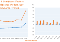 Which 3 Significant Factors Have Affected Modern-Day eCommerce Trends